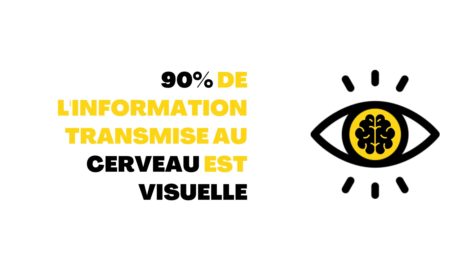 90% de l'information transmise au cerveau est visuelle