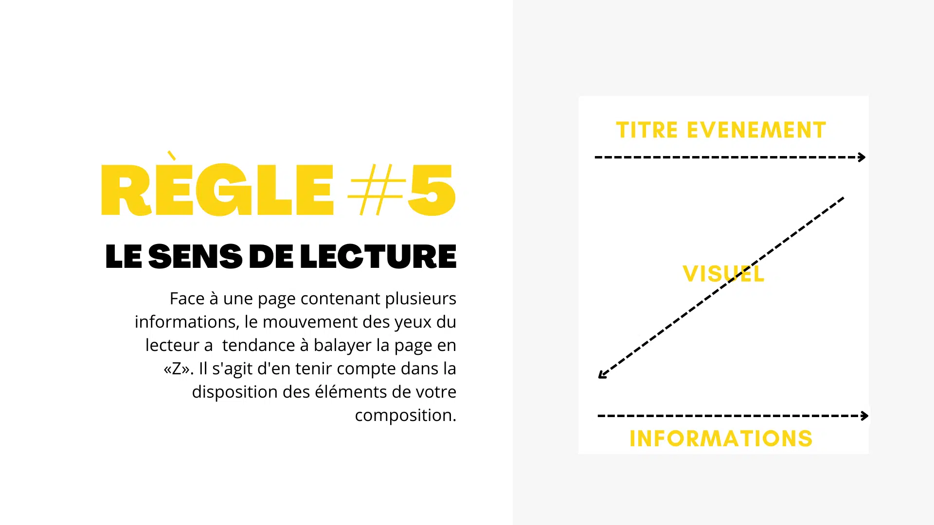 Règle n°5 - communication visuelle - sens de lecture de l'oeil