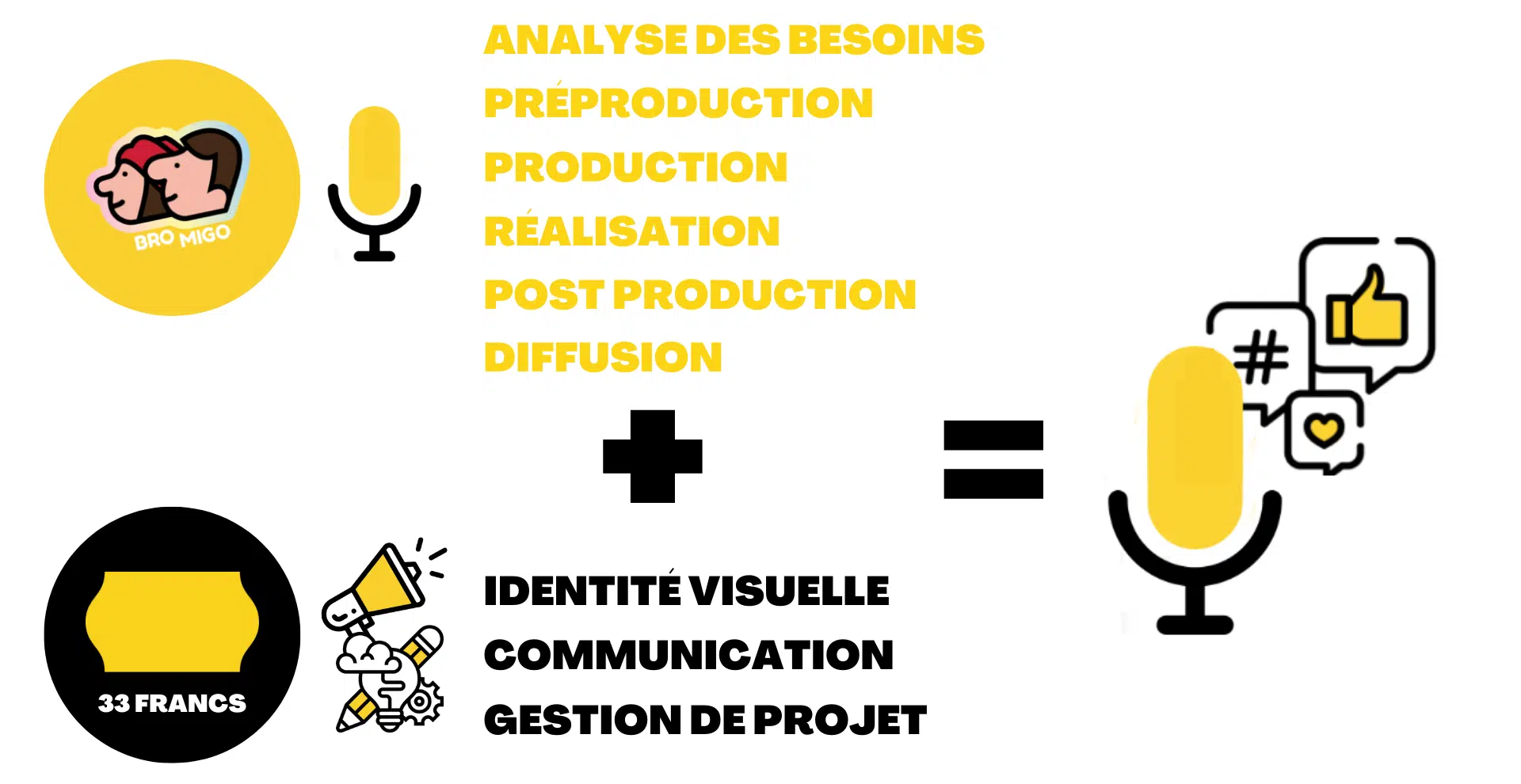 Agence communication 33 francs production de podcast à Bordeaux