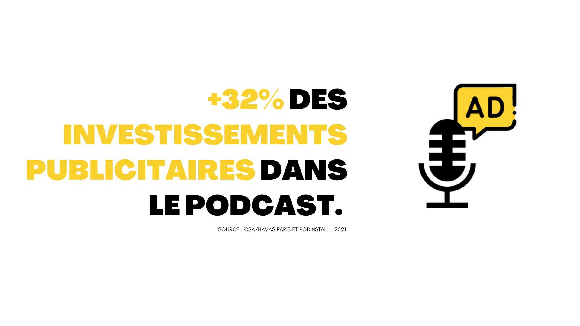 Budget publicitaire podcast