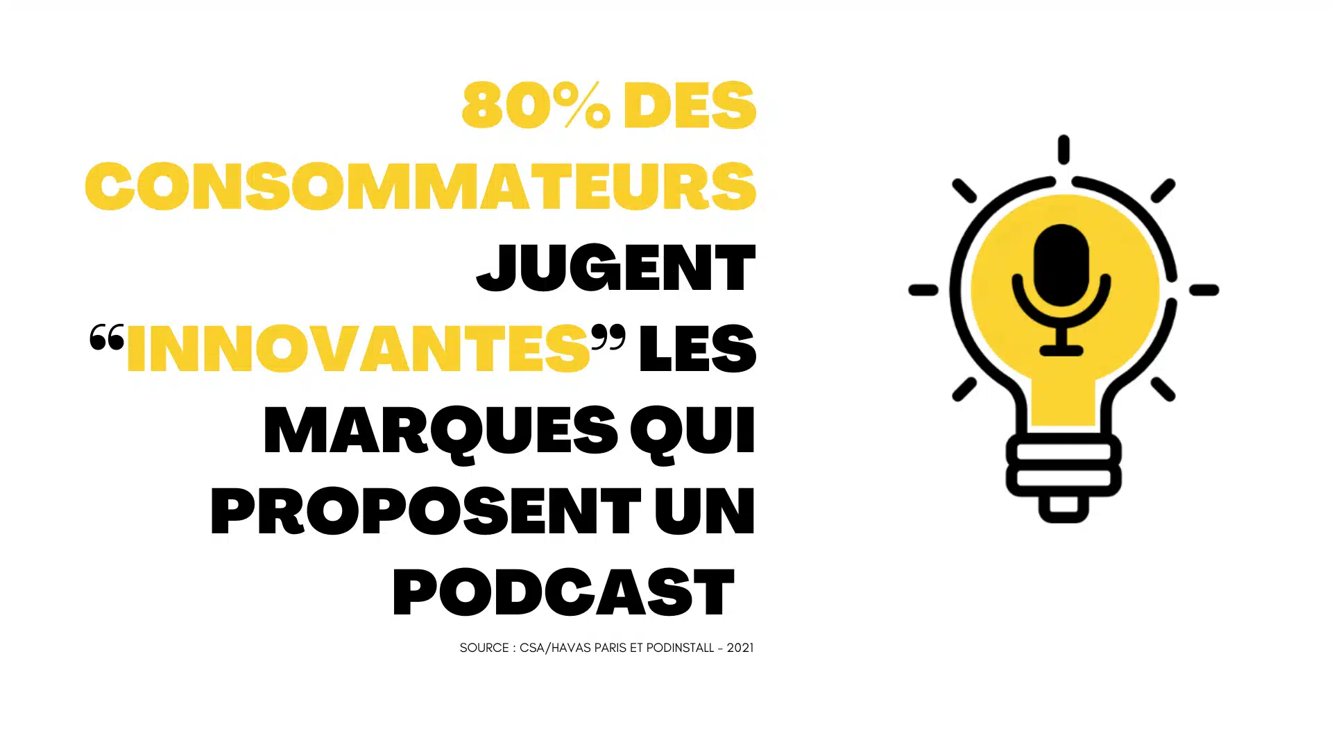 Innovation podcast