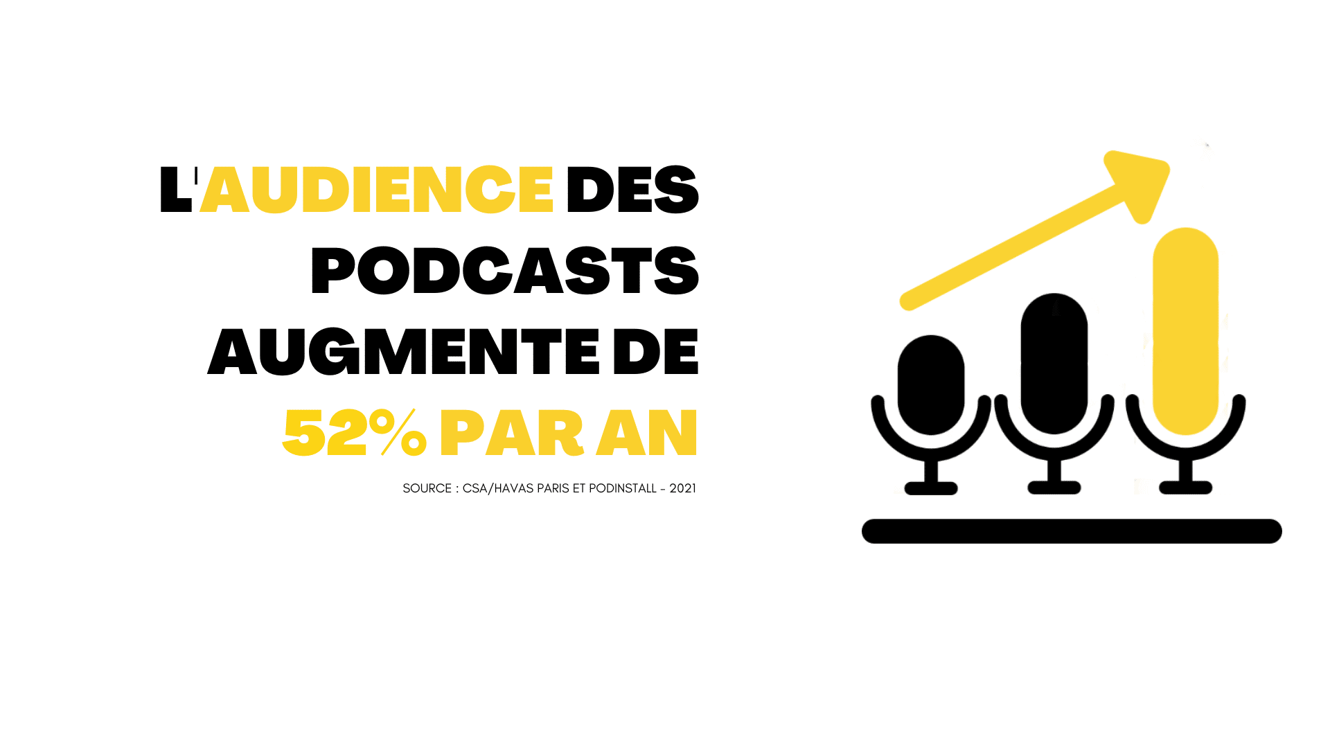 Podcast 33 francs