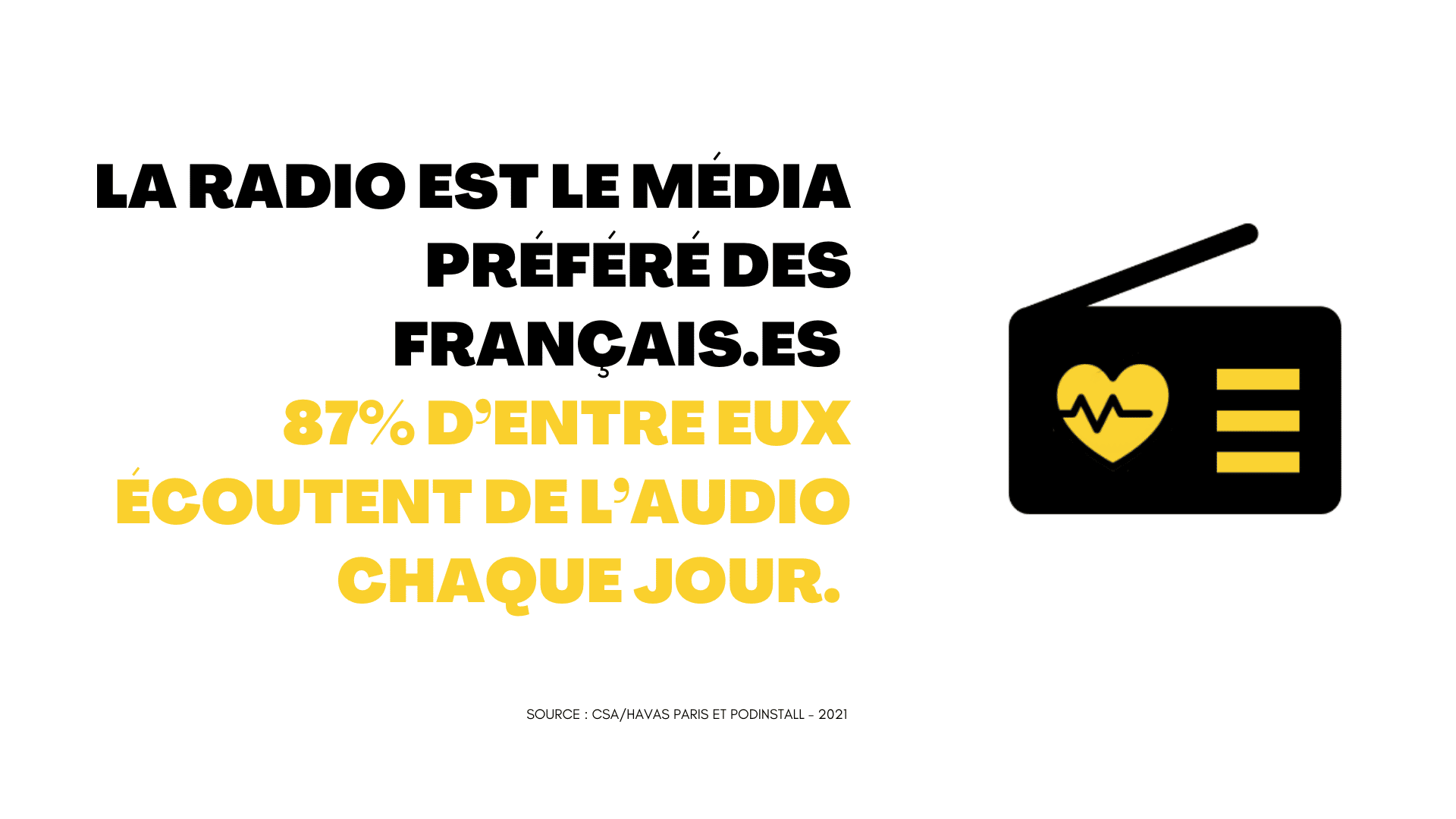 Radio media prefere des français