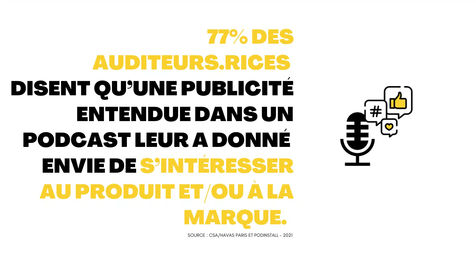 engagement auditeur publicité podcast