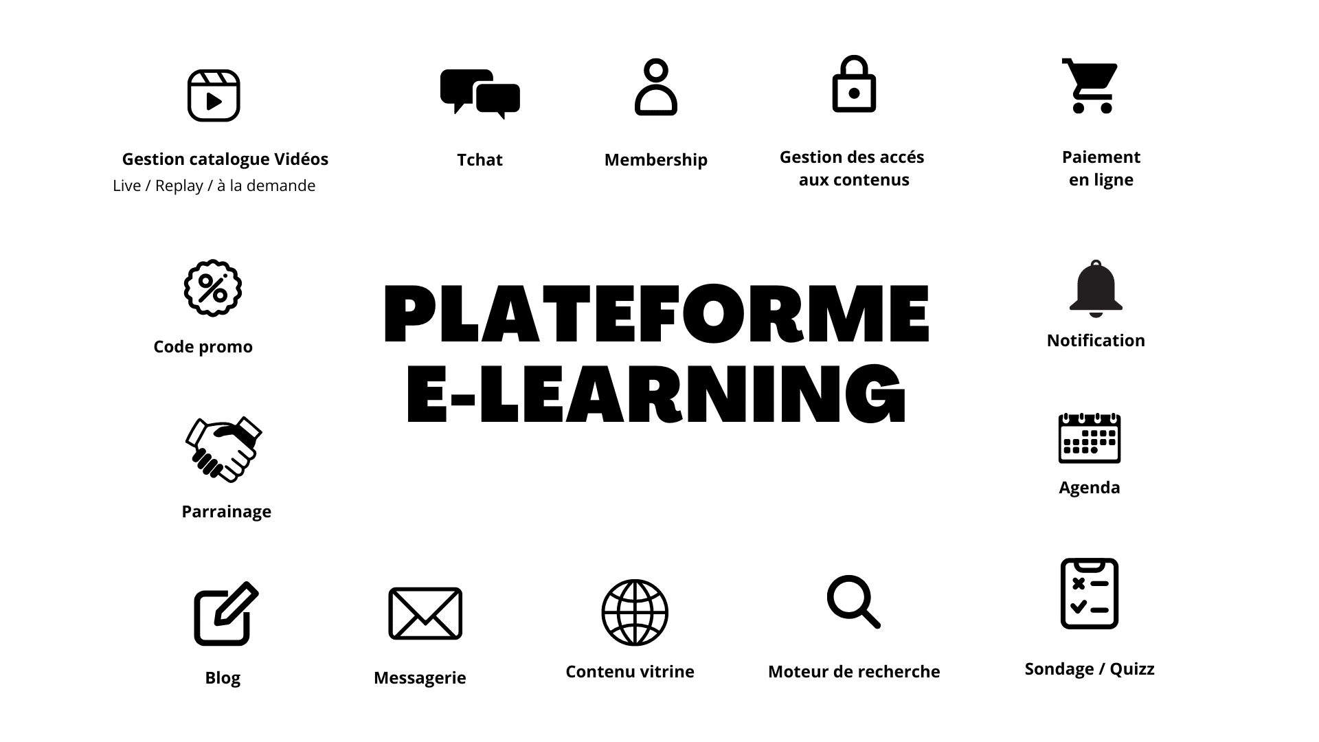 Plateforme d'E-learning