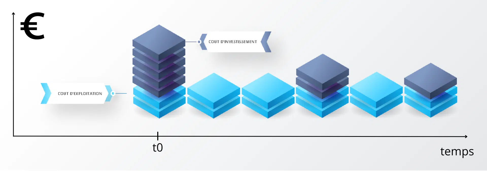 Cout de creation site web - investissement et récurrent