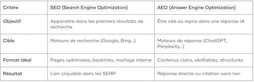 SEO vs AEO